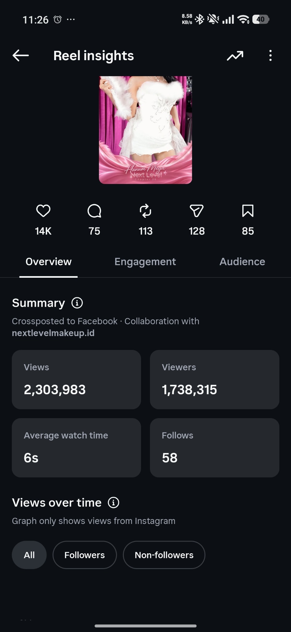 Screenshot Instagram Insights salah satu Reel kolaborasi Nextlevel Makeup dengan 2.303.983 views